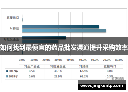 如何找到最便宜的药品批发渠道提升采购效率