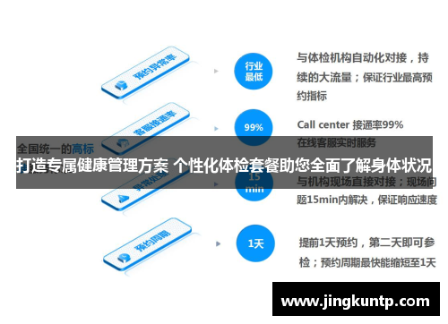 打造专属健康管理方案 个性化体检套餐助您全面了解身体状况